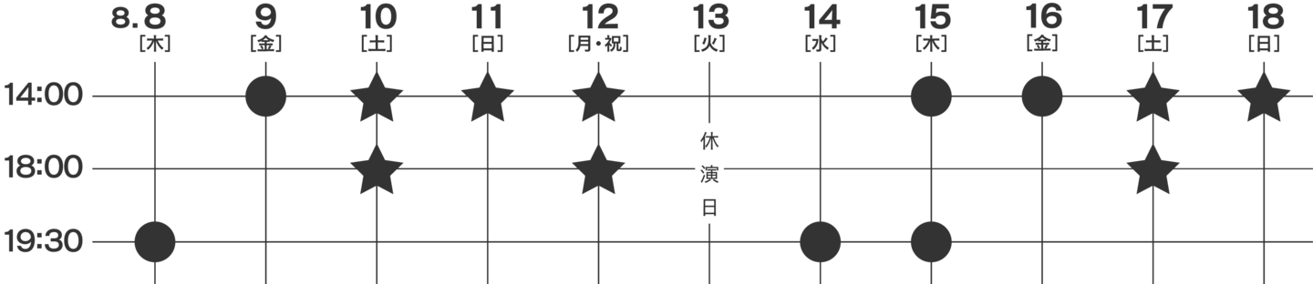 『愉快犯』スケジュール